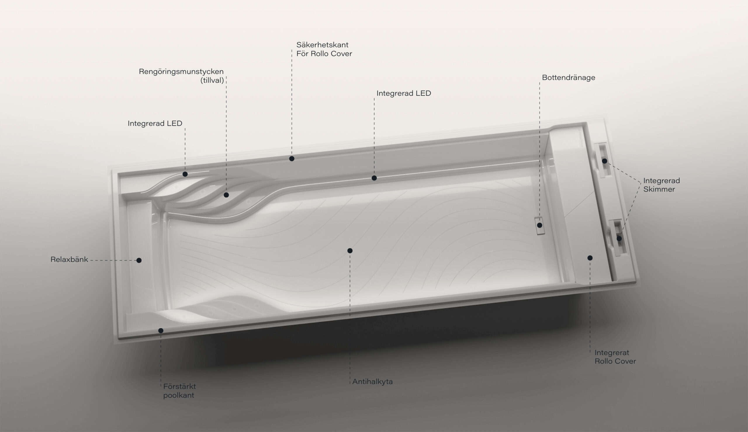 Pooldesign på pooler från WaterRows